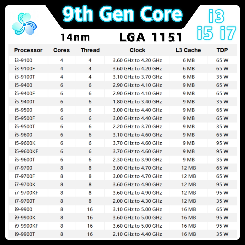 第9世代Coreプロセッサー i3 9100 9100F 9 - Intel Cpu Core I5 のレビューと価格